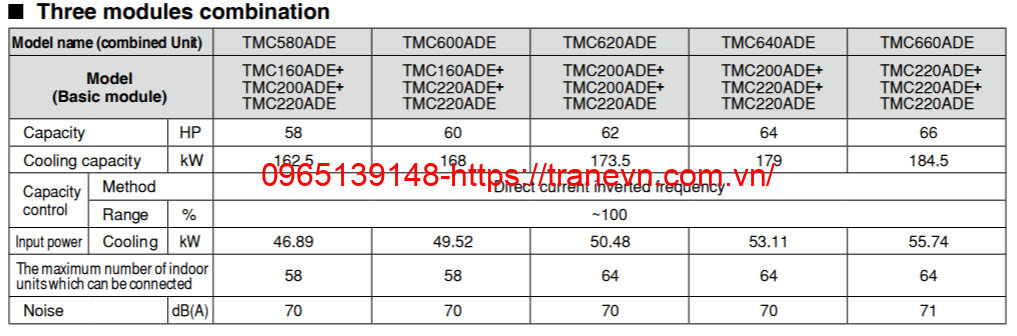 dan-nong-trane-3 modul