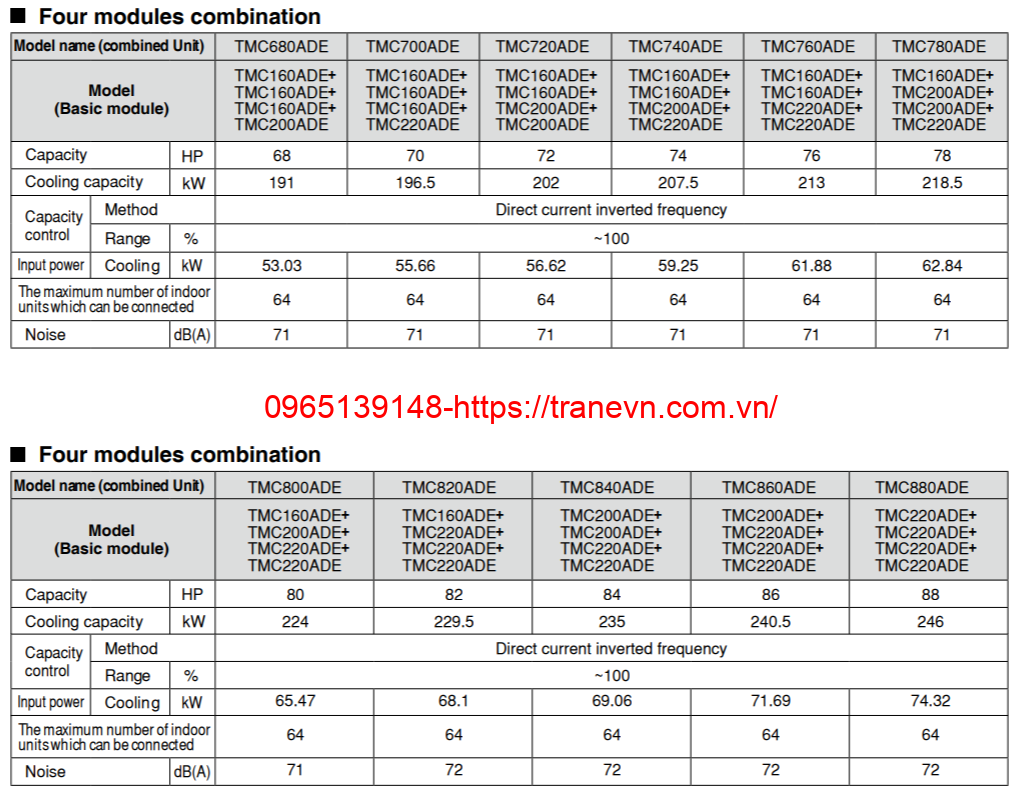 ket-hop-4 modul