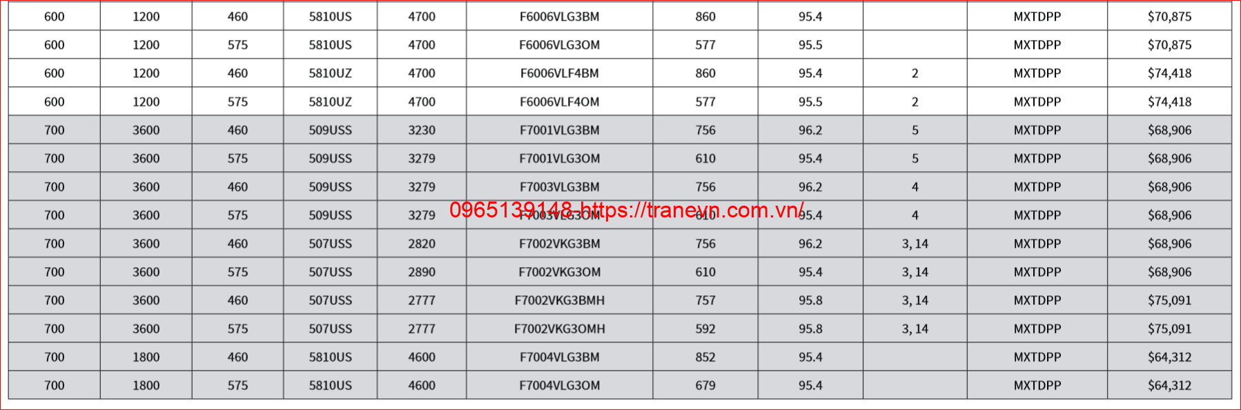 F7002VKG3BM