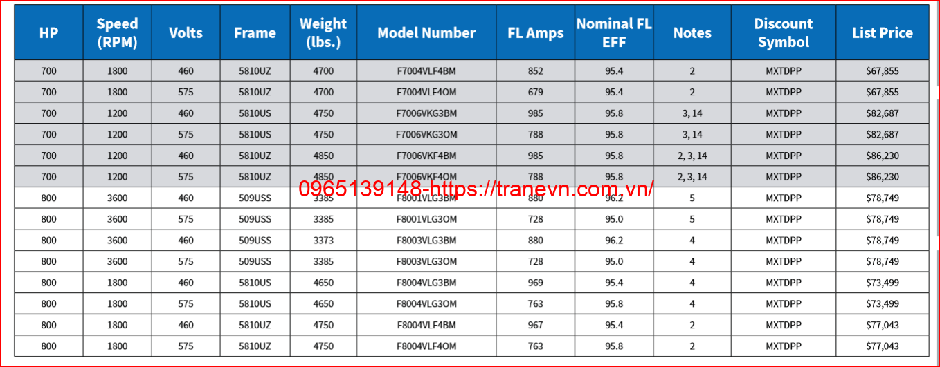 F7006VKF3BM
