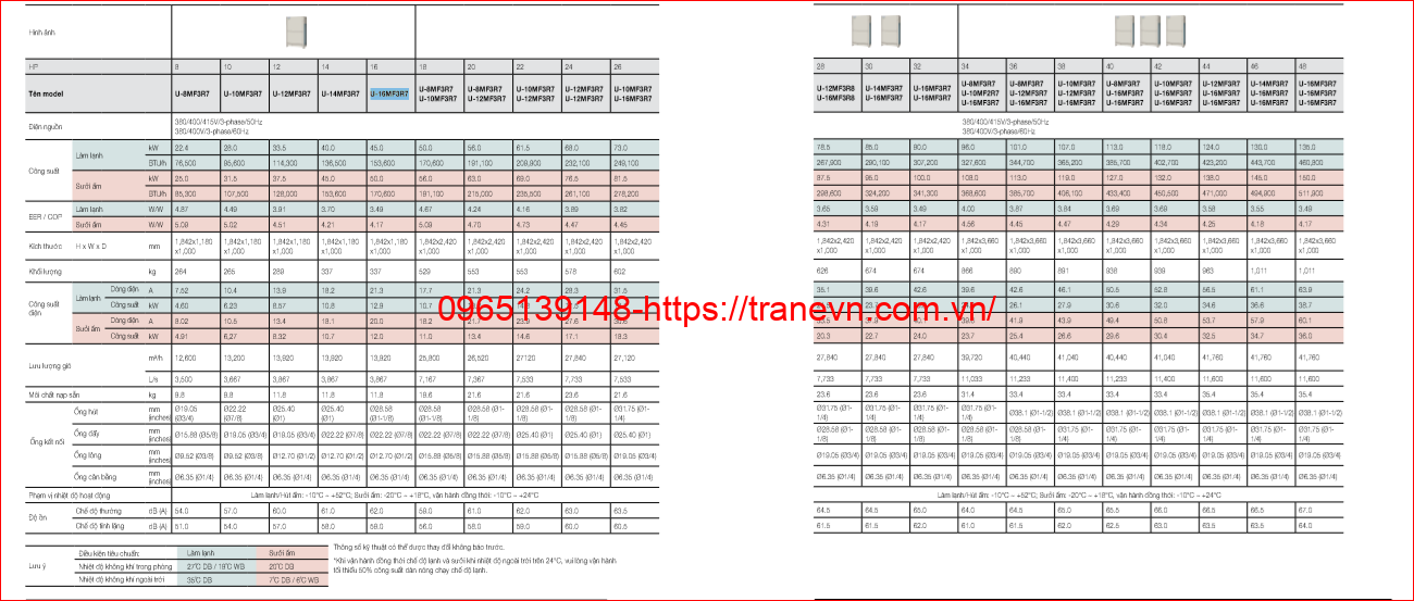  U-10MF3R7 / U-16MF3R7